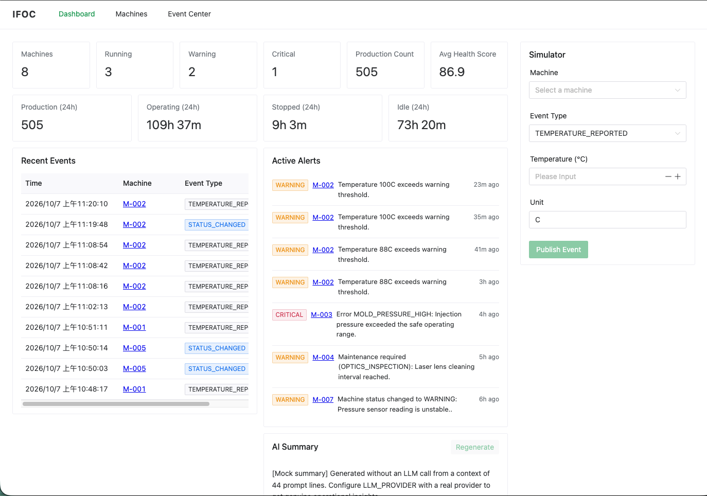 IFOC dashboard showing machine metrics, recent events, active alerts, and the event simulator